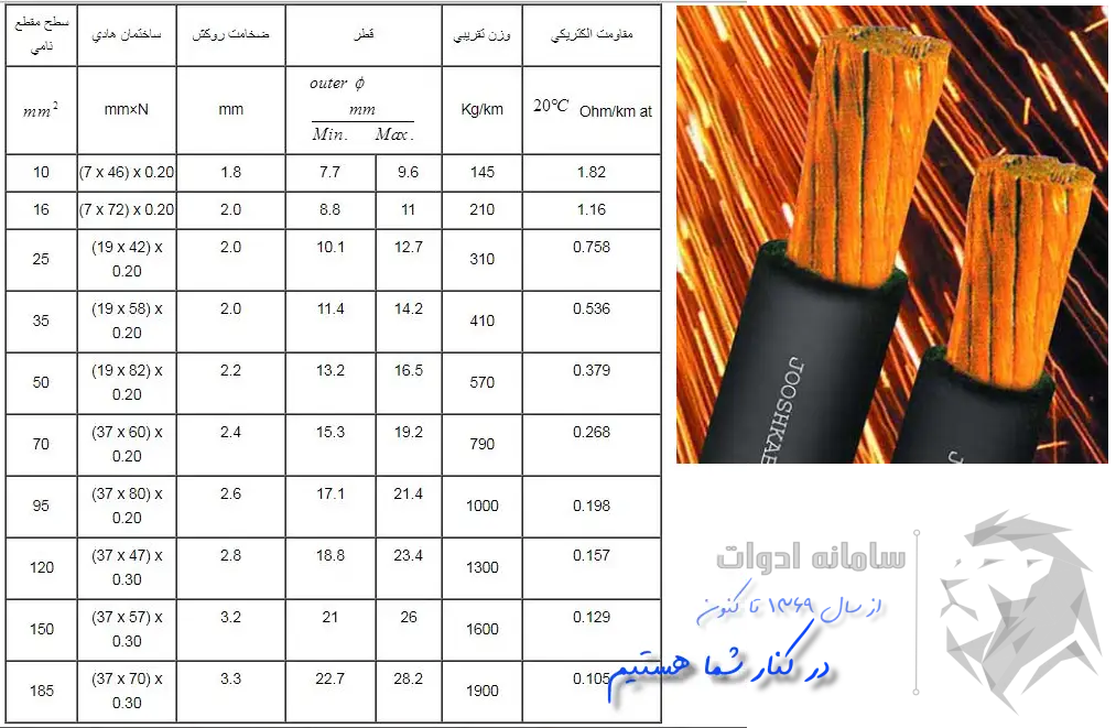 تصویر جدول تولیدات کابل جوشکاری شرکت جوشکاب