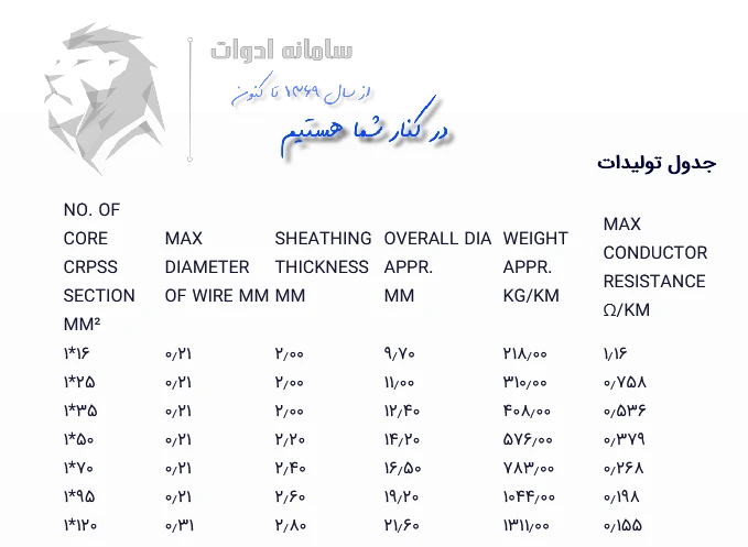 جدول کابل جوش افشان ایران