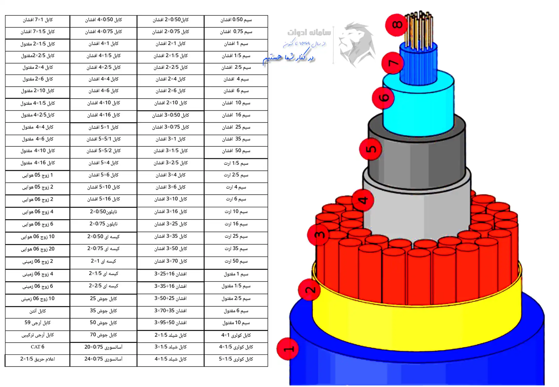 لیست سیم و کابل برق و کابل جوش کمان